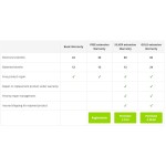 TECNOWARE UPS ERA PLUS 1200VA/840W, 2x SCHUKO, 1x 12V9A